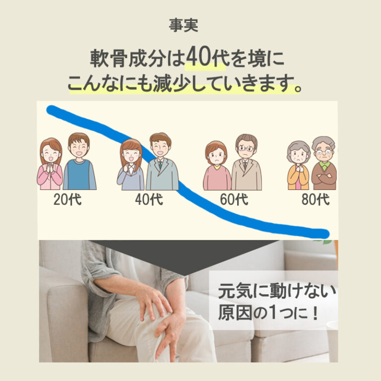 glucosamine